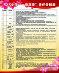 “一岗双责”责任分解表