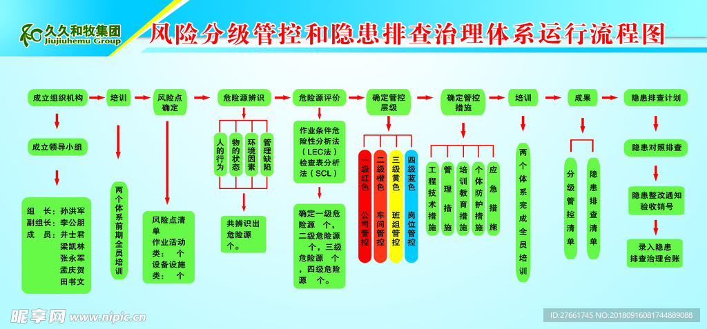 风险分级管控流程图