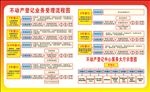 不动产登记中心示意图