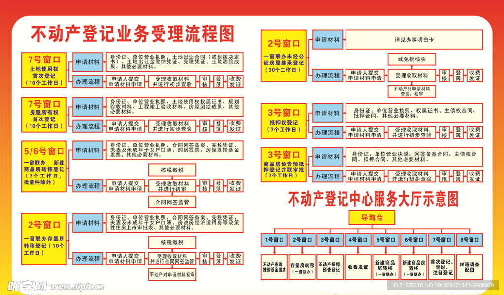 不动产登记中心示意图