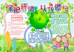 环保小报