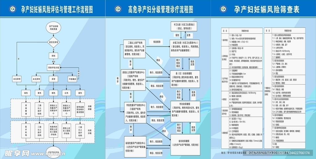 孕产妇风险评估与管理工作流程图