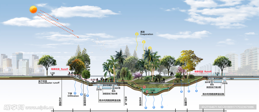 海绵城市生态河道景观设计