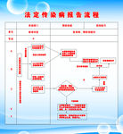 法定传染病报告流程图