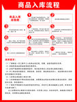 商品入库流程版面形象