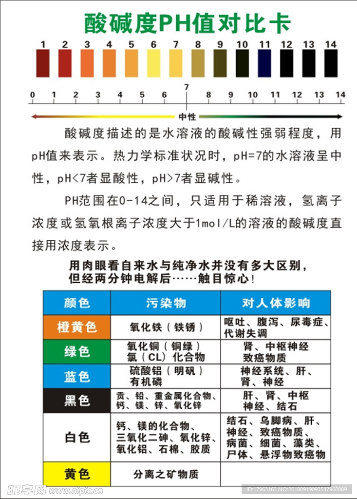 酸碱度对比卡