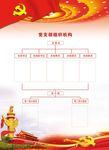 党组织结构图