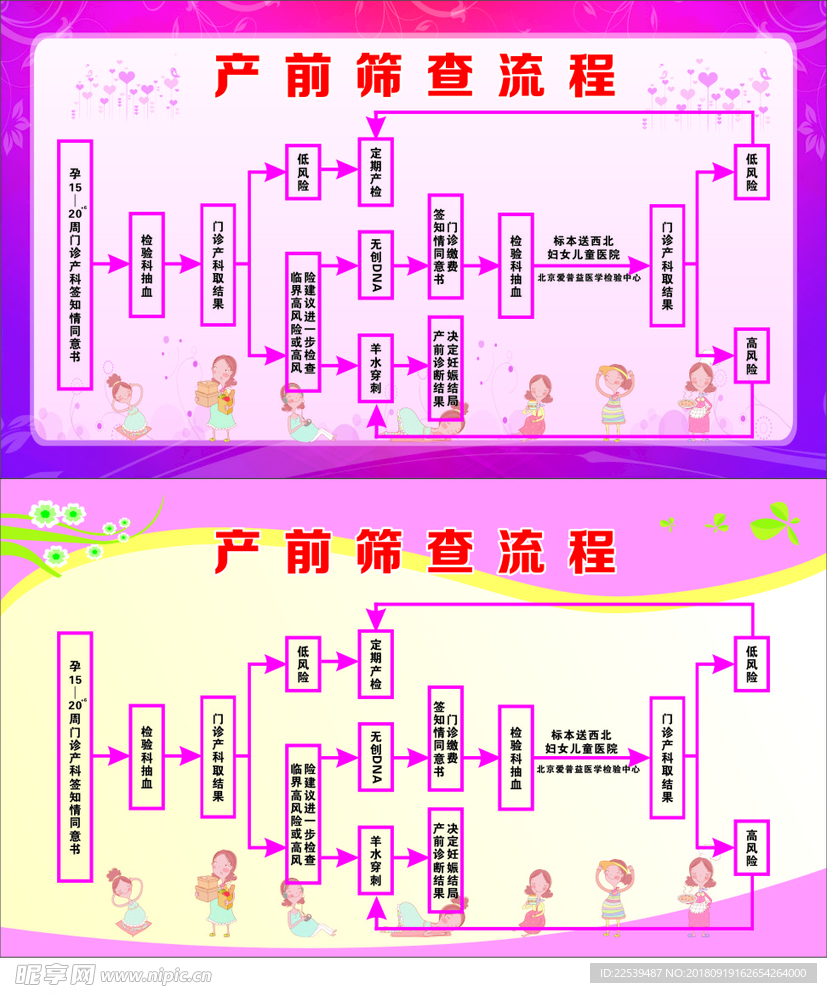 医院妇产科产前筛查流程