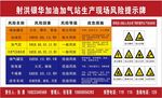 加油站风险告知牌