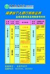 跨行业务