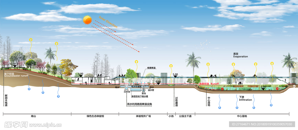 绿地公园生态河道景观剖立面