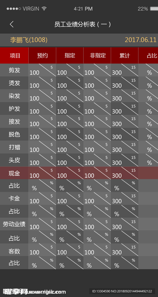 UI界面员工业绩分析表