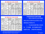 砂浆配合比标识牌