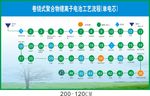 卷绕式聚合物锂离子电池工艺流程