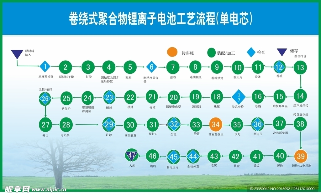 卷绕式聚合物锂离子电池工艺流程