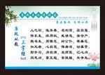 清爽校园廉政文化宣传栏展版