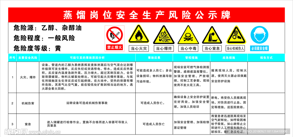 蒸馏岗位安全风险公示牌