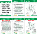 配电室管理制度保安物业KT板图