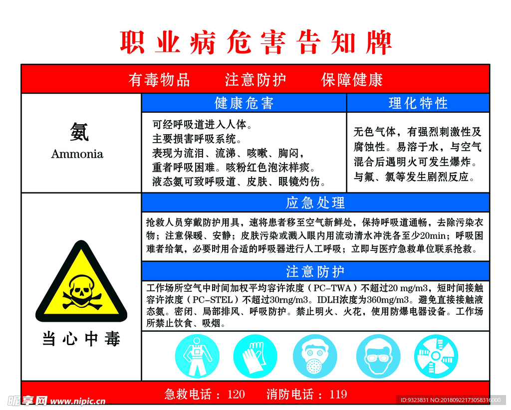 氨  职业危害告知牌