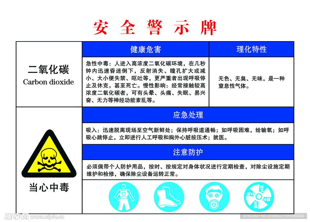 二氧化碳  安全警示牌