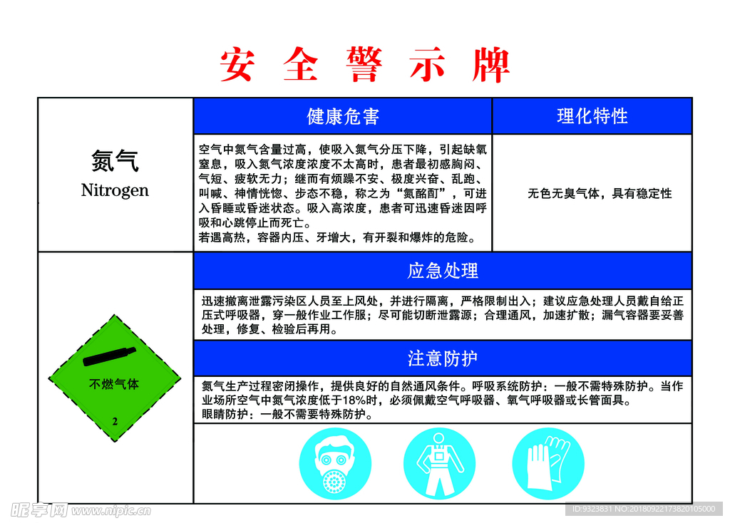 氮气  安全警示牌