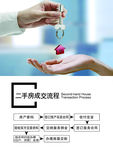 二手房成交流程