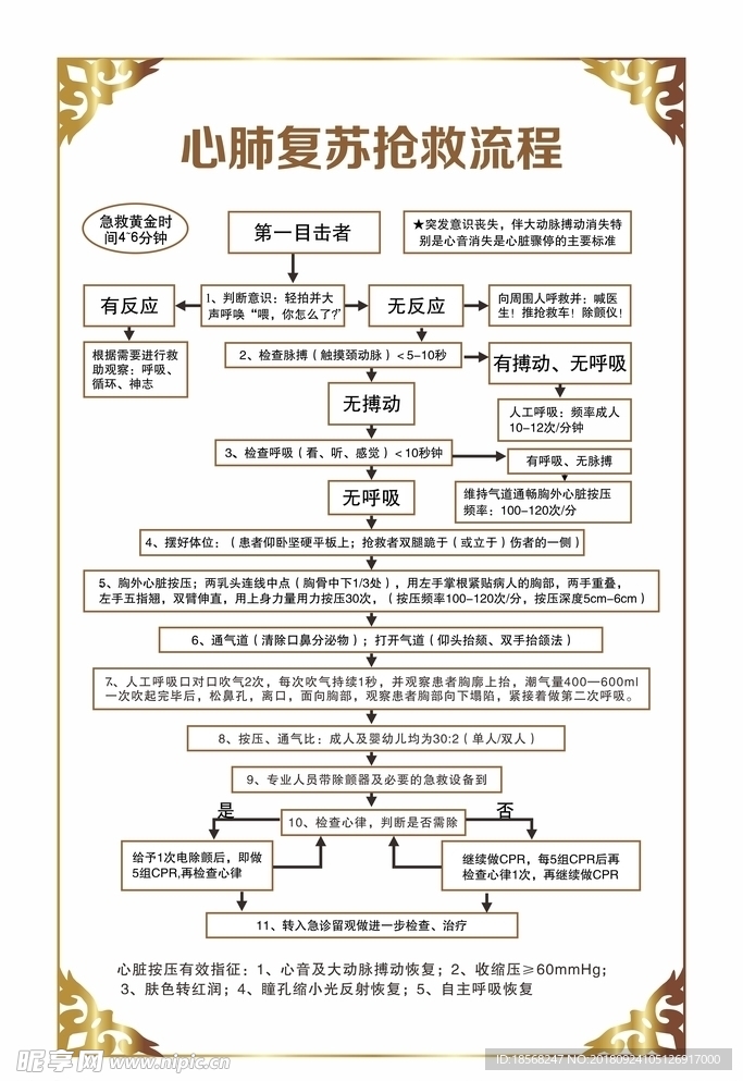 心肺复苏抢救流程图片