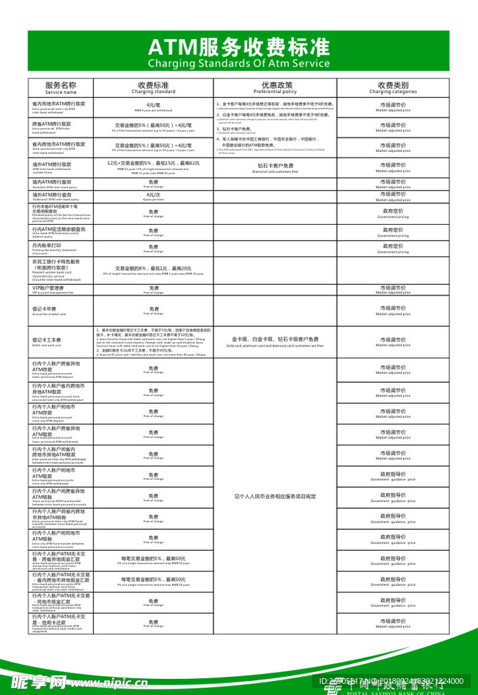 邮政ATM收费标准