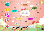 学习小报