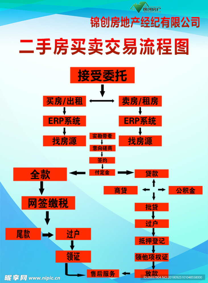 二手房买卖交易流程图