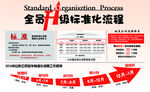 标准化流程