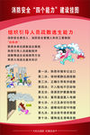 消防安全四个能力