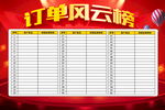 订单风云榜