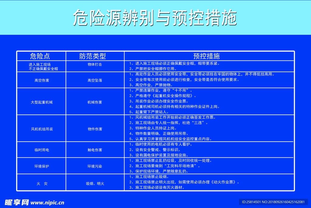 危险辨别 预控措施 展板