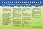 食品销售经营户主