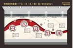 仁义礼智信