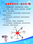 健康教育专栏