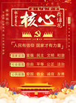 红色大气简约党建风社会主义核心