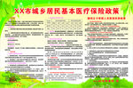 医城乡居民基本医疗保险政策