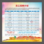 员工招聘计划