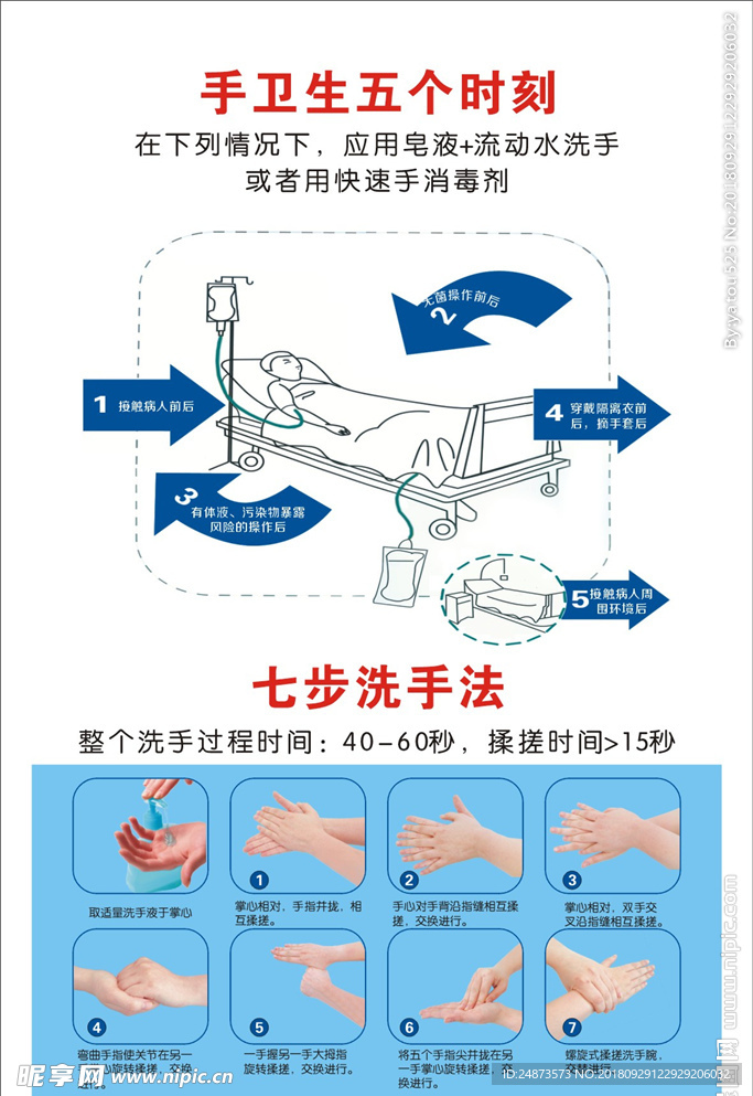 七步洗手法