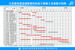 工程进度计划表