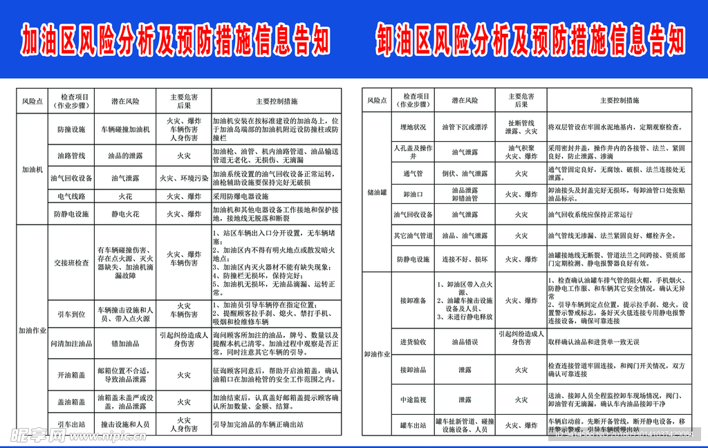 风险分析