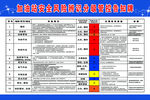 加油站安全风险管控
