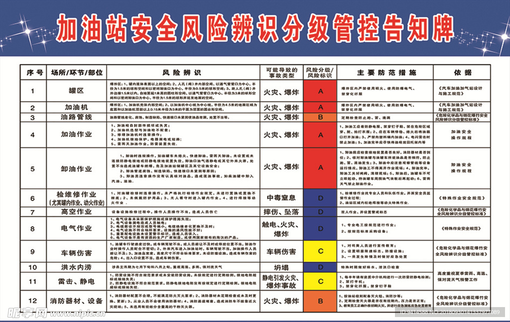 加油站安全风险管控