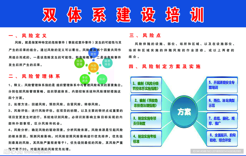 双体系建设