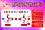 红人装