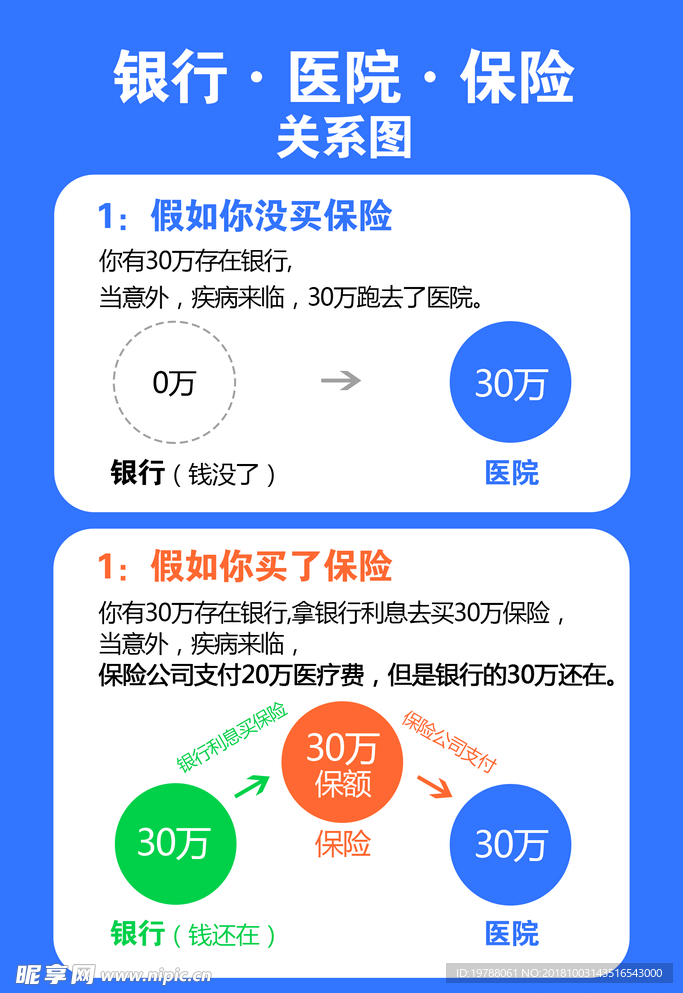 银行医院保险关系图