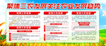 聚焦三农展板