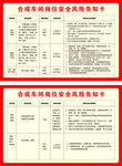 合成车间岗位安全风险告知卡